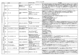 ﾌﾟﾛｸﾞﾗﾐﾝｸﾞ・ｺﾝﾃｽﾄ入賞者 1 ﾍﾟｰｼﾞ