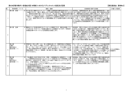 第2次伊賀市障がい者福祉計画（中間案）に対するパブリックコメント意見