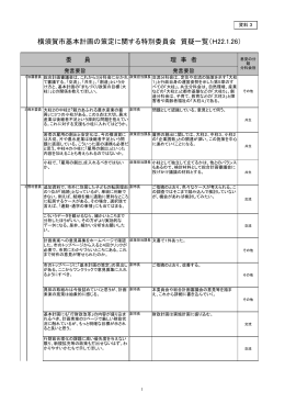 横須賀市基本計画の策定に関する特別委員会 質疑一覧（H22.1.26）