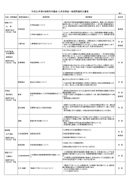 平成22年第4回定例会（PDF形式・336KB）