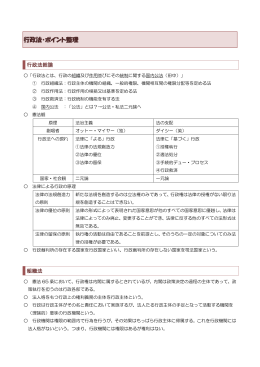 行政法・ポイント整理 - edoblog.net