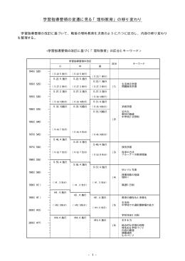 学習指導要領の変遷に見る「理科教育」の移り変わり