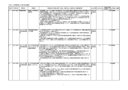 ①NPOへの事業委託 - 埼玉県NPO情報ステーション NPOコバトンびん