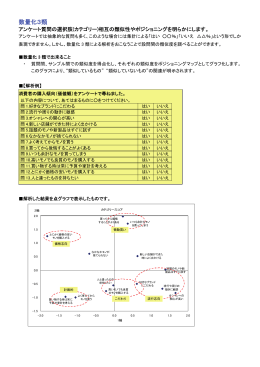 数量化3類