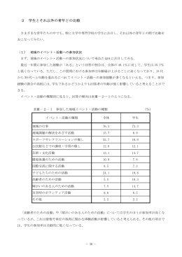 2 学生とそれ以外の青年との比較