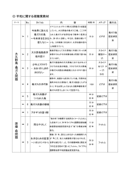 平和に関する視聴覚教材