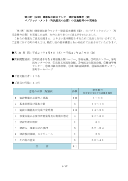 パブリックコメント実施結果の中間報告（PDF：430.8KB）