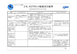 （ASTRO-H）プロジェクトについて 分割版（2） （PDF:1182KB）