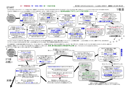 議事録