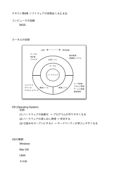 テキスト第6章 ソフトウェアの役割(6.1, 6.2, 6.3) コンピュータの起動 BIOS