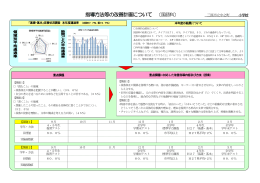 指導方法等の改善計画について 〔国語科〕