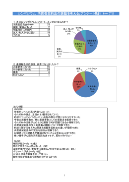 シンポジウム「消費者契約法の課題を考える」アンケート集計（n＝71）