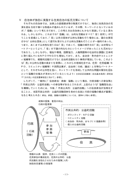 Ⅴ 自治体が独自に実施する住民自治の拡充方策について