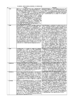 「IWD東亜熊本 最終処分場事業」住民意見書に対する事業者の