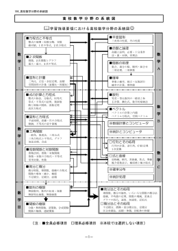 186 旧課程 高校数学分野の系統図