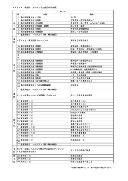 ARENA 英語科 カリキュラム表(2006年版） 回 内容 備考 1 高校基礎
