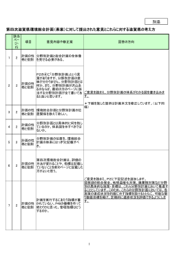 【資料2-3】別添（PDF：234KB）
