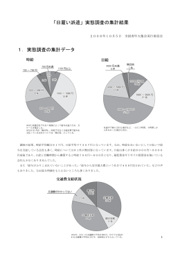 『日雇い派遣』実態調査の集計結果