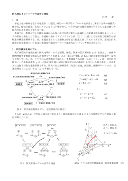 防災減災ネットワークの変容と進化