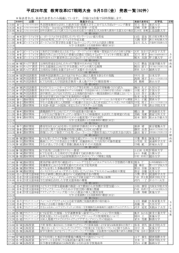 平成26年度 教育改革ICT戦略大会 9月5日（金） 発表一覧（92件）