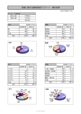 平成19年度アンケート集計結果はこちら [PDFファイル／59KB]