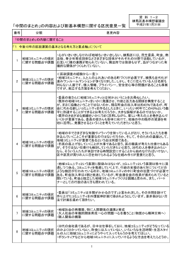 の内容および新基本構想に関する区民意見一覧