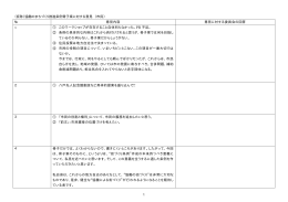 別紙資料 市民からの骨子案に対する意見 [223KB pdfファイル]