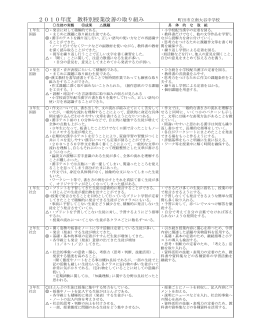 2010年度 教科別授業改善の取り組み