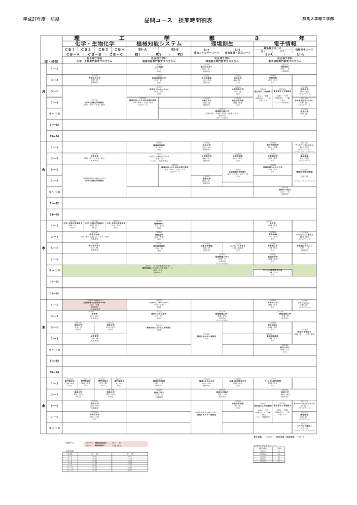 前期 群馬大学理工学部