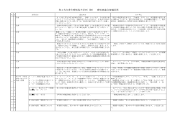 第2次知多市環境基本計画（案） 環境審議会審議結果