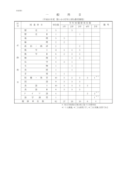 制御情報工学科 - 鶴岡工業高等専門学校