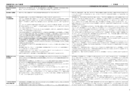 局経営方針に対する意見 （ 市民局 ）