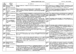 （中区内：122基）(PDF版)