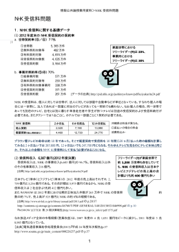 NHK 受信料問題