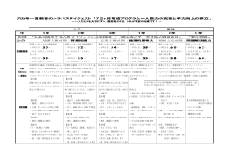 六カ年一貫教育のシラバスダイジェスト 「72ヶ月育成プログラム＝人間力