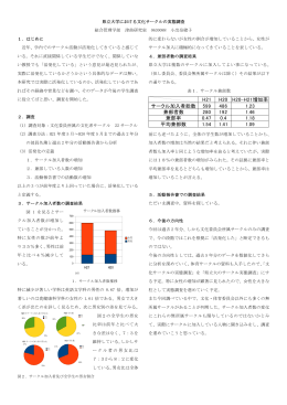 H21 H20 サークル加入者総数 599 486 1.23 兼部者数