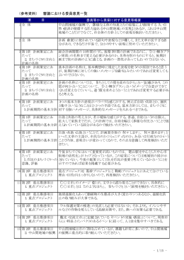（参考資料） 審議における委員意見一覧