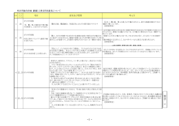 資料1：吹田市総合計画（素案）に係る市民意見について