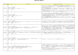 産業力強化・雇用対策（PDF：143KB）