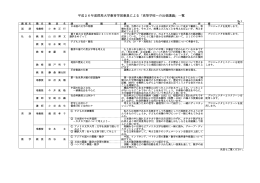 平成26年度群馬大学教育学部教員による「高等学校への出張講義」一覧