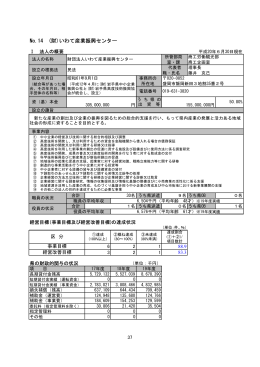 No.14 (財)いわて産業振興センター