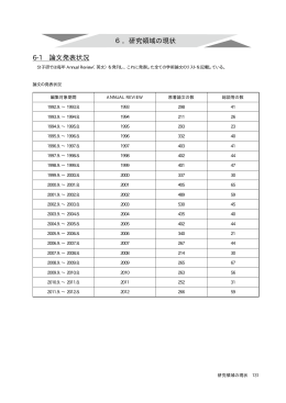 6．研究領域の現状 6-1 論文発表状況