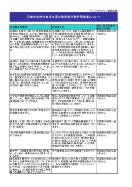 尼崎市次世代育成支援対策推進行動計画素案について