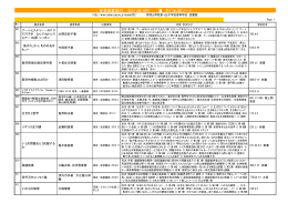 新着図書案内 （2014年9月） タイトル順ソート