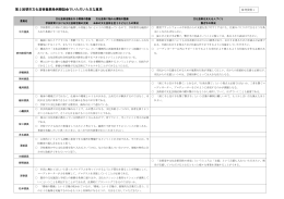 第2回堺市文化芸術振興条例懇話会でいただいた主な意見（PDF：251KB）