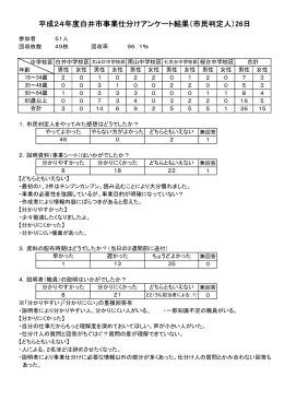 平成24年度白井市事業仕分けアンケート結果（市民判定人）26日