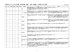 長岡市生ごみバイオガス化事業 要求水準書（素案）「設計・建設編」への