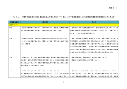 1 「メニュー・料理等の食品表示に係る景品表示法上の考え方