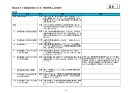 資料 15