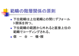範疇の階層関係の原則